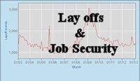 Job Security/Layoffs
